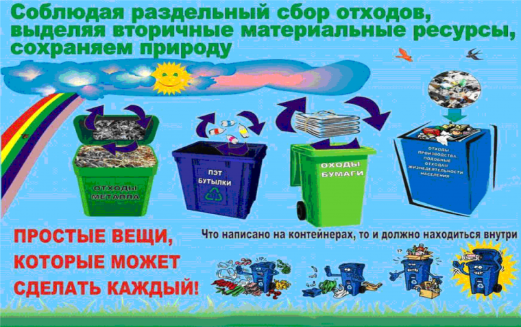 Раздельное накопление и сбор ТКО. Раздельное накопление и сбор ТКО.